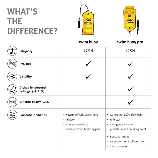  Záchranný systém RESTUBE Swim Buoy 